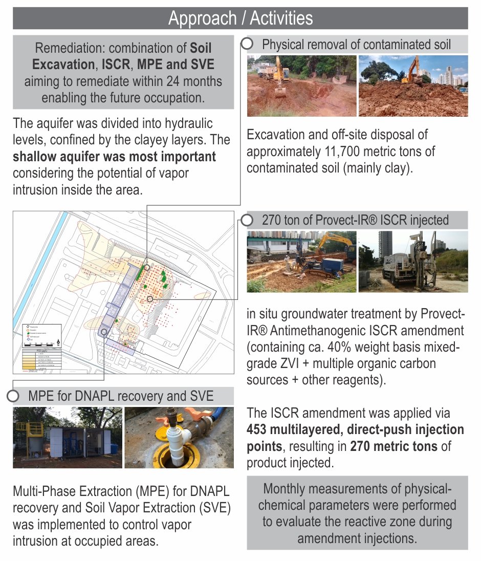 chlorinatd solvents remediation