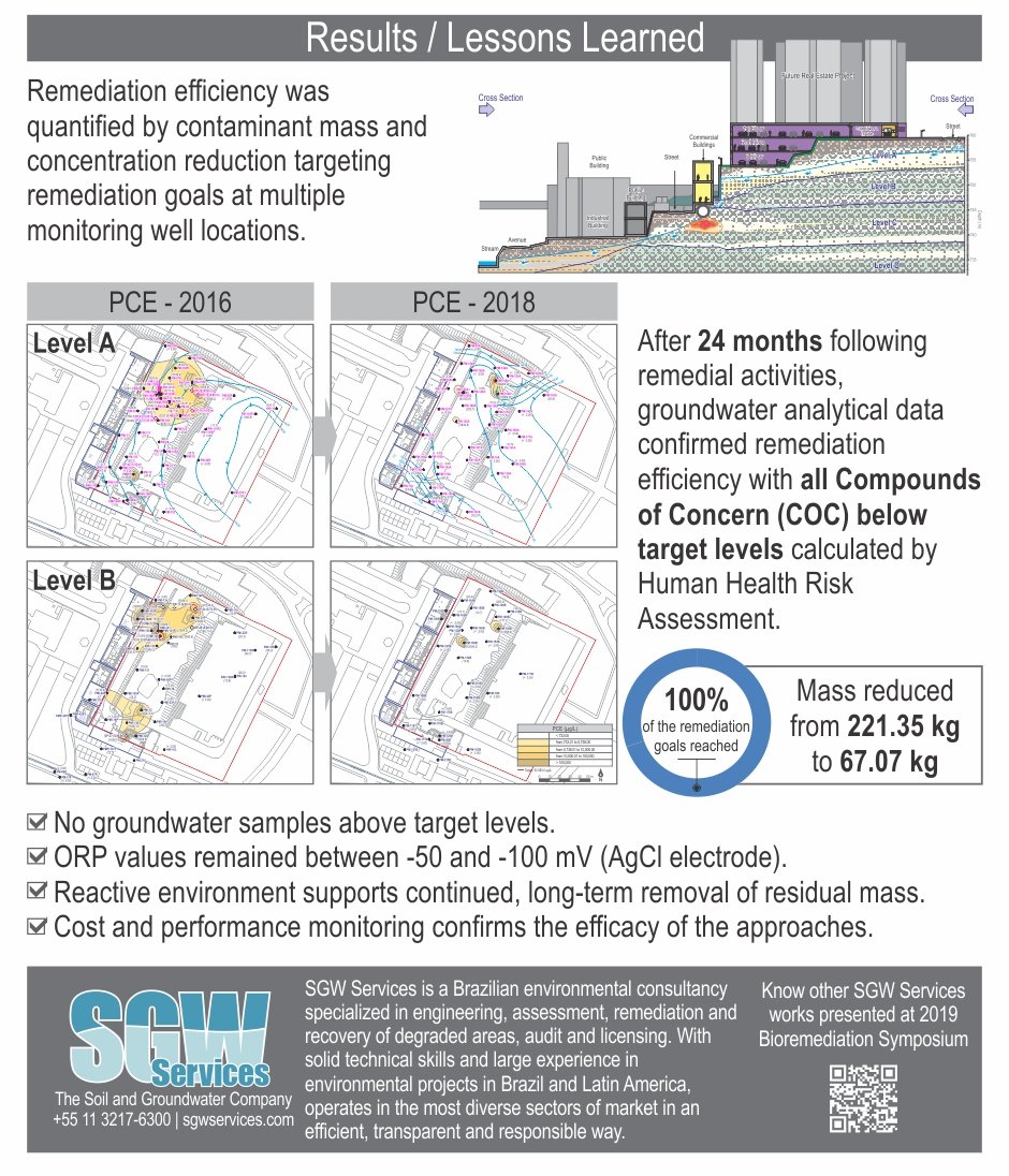 chlorinated solvents remediation