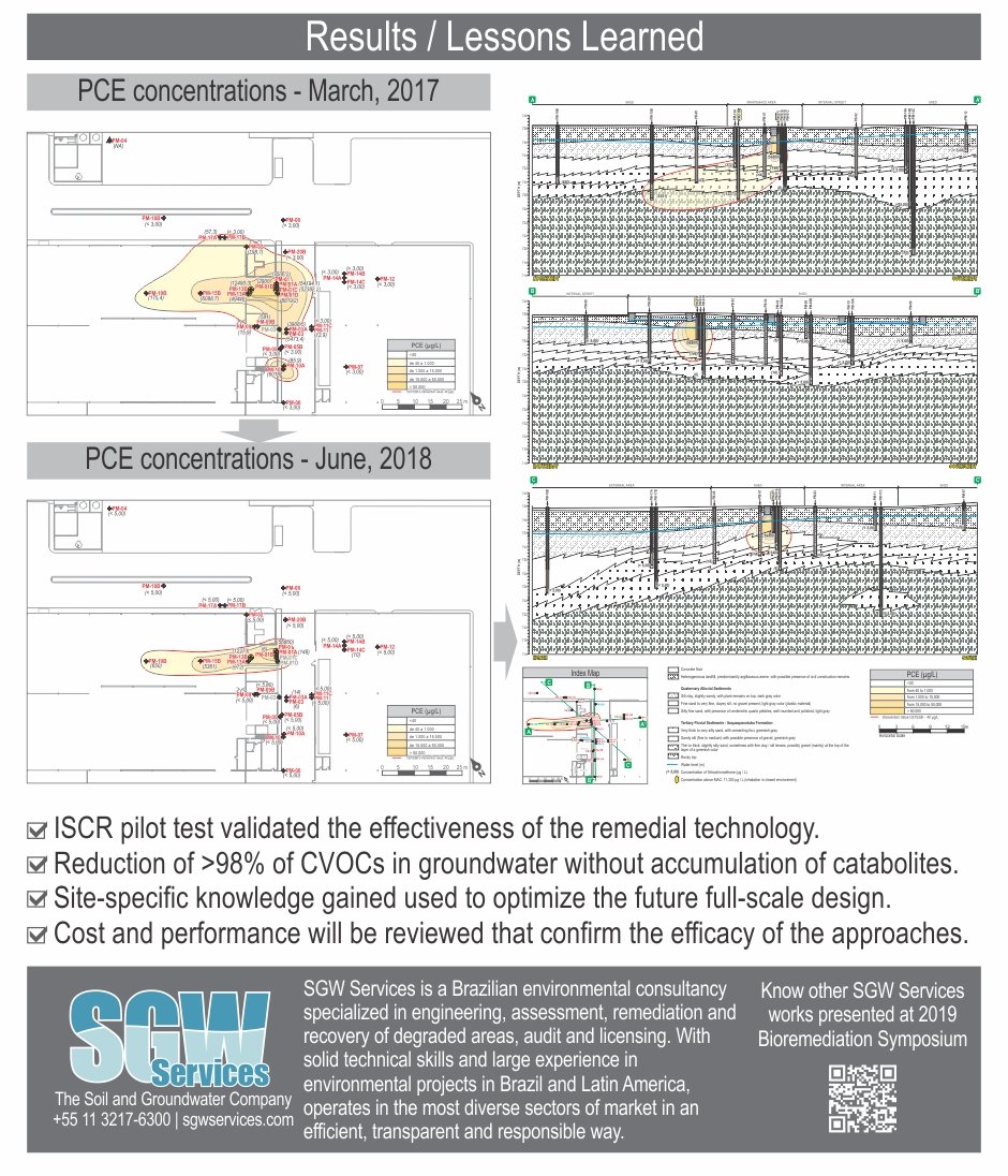 chlorinated solvents remediation