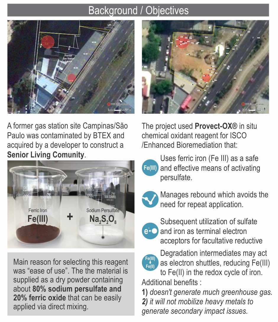 SGW BTEX Remediation